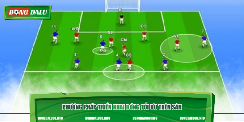 Phương pháp triển khai bóng tối ưu trên sân